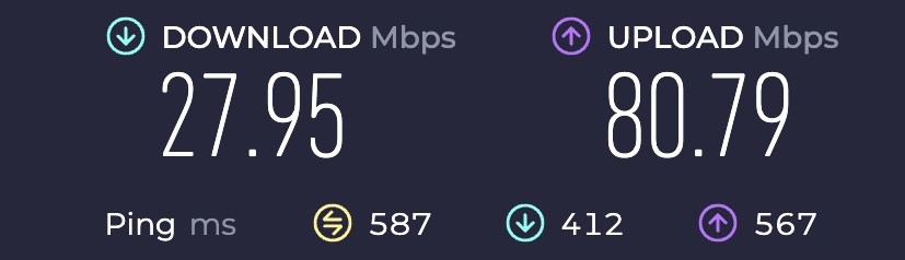 Private Internet Access(PIA)のポーランドでの速度