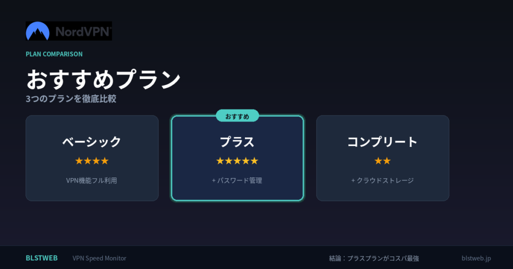 NordVPN おすすめ プラン
