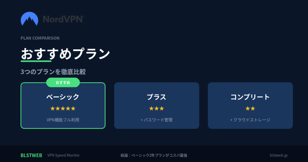 NordVPN おすすめ プラン