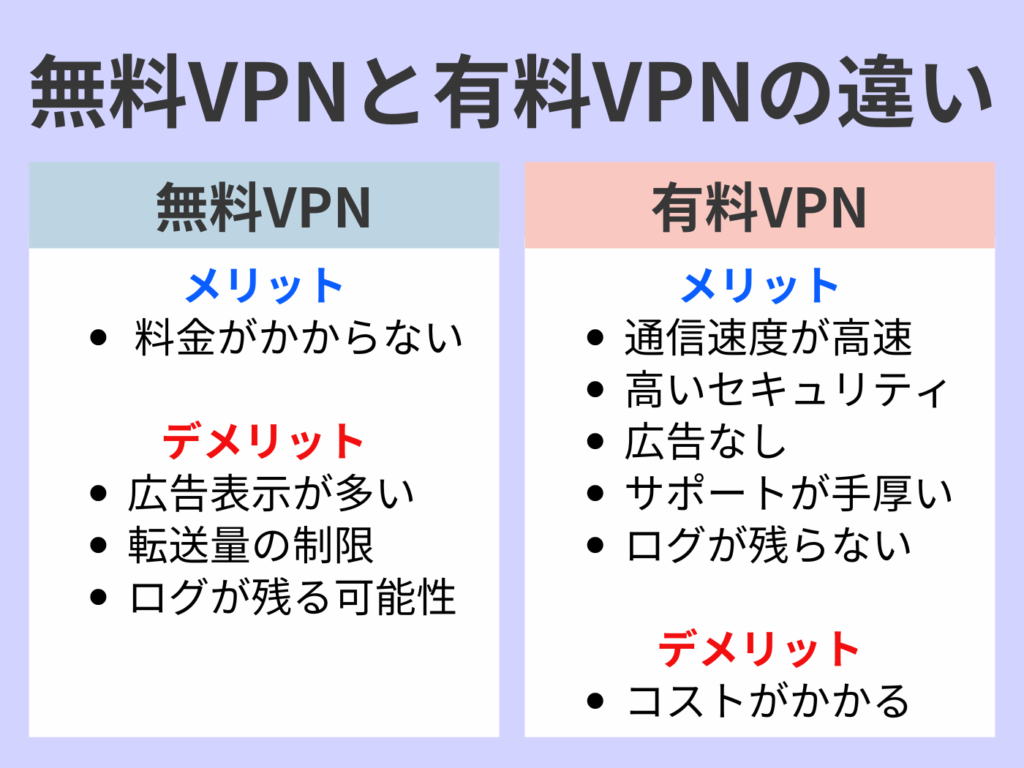 無料VPNと有料VPNの違い