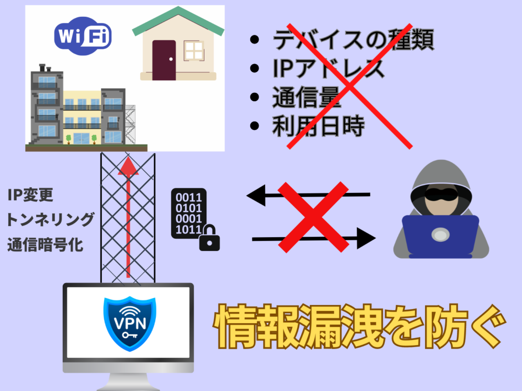 VPNで情報漏洩を防ぐ仕組み