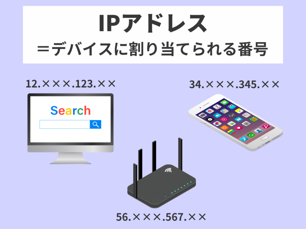 IPアドレスとは