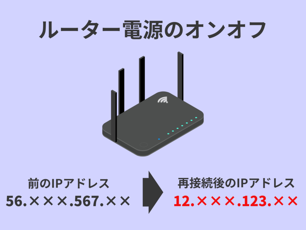 ルーター電源のオンオフによるIPアドレスの変更