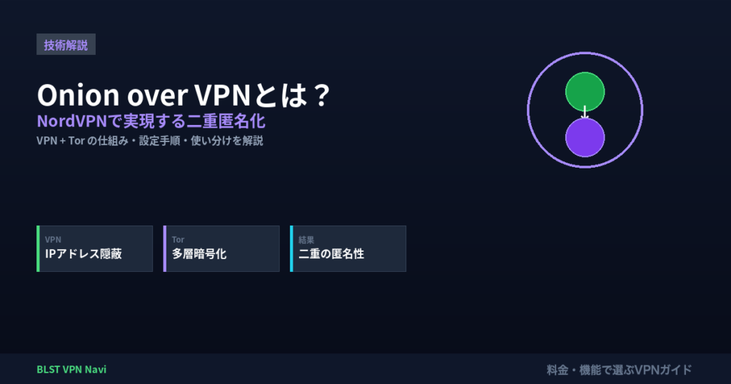 Onion over VPN