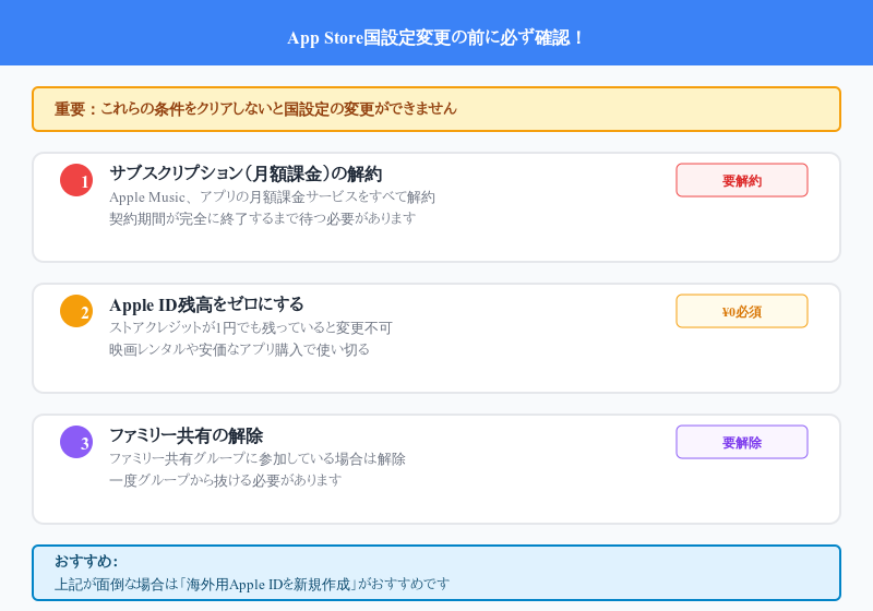海外アプリをダウンロードする前に確認すること