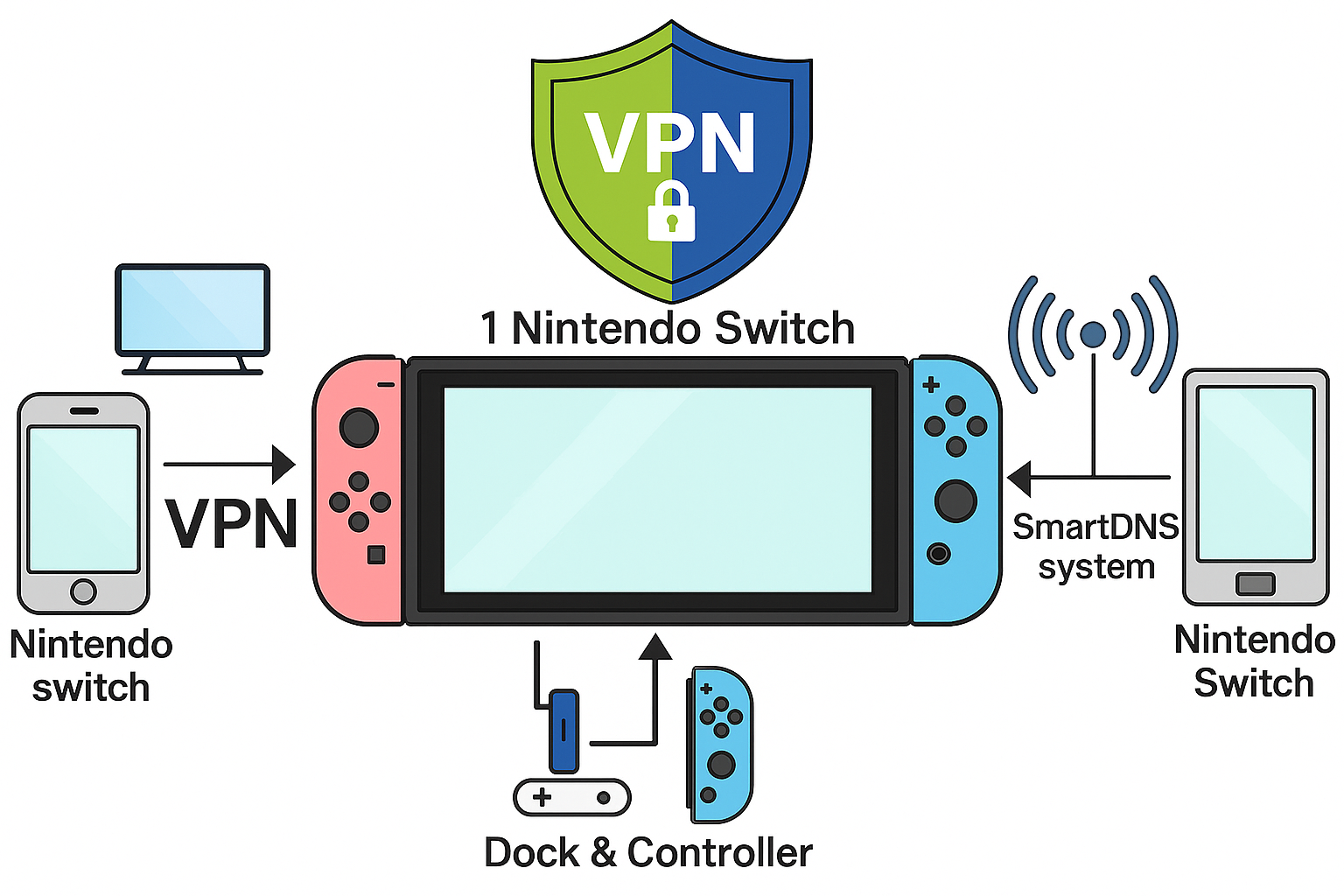 Nintendo Switch 2でVPNに接続する3つの方法