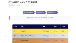 VPN速度ランキング【日本実測】