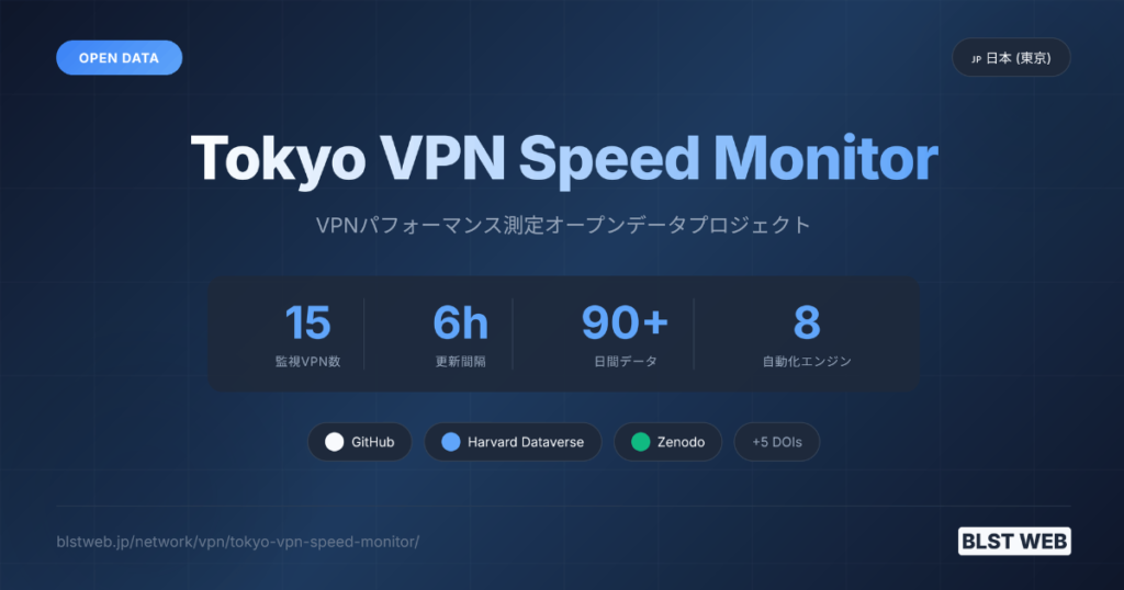 Tokyo VPN Speed Monitor