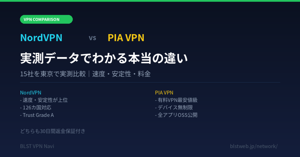 NordVPN PIA 比較