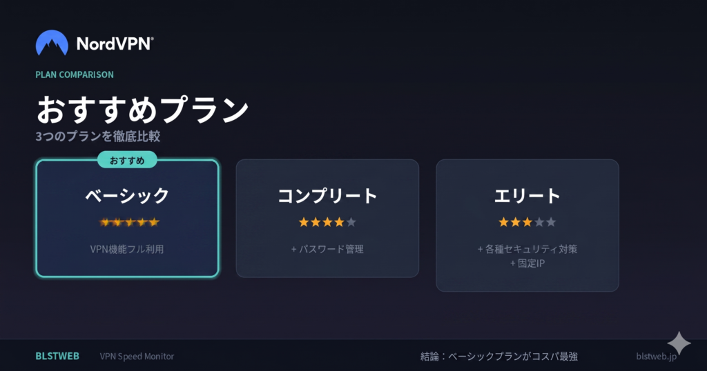 NordVPN おすすめ プラン